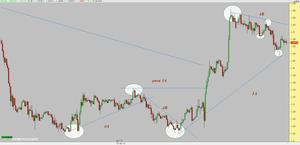 EURAUD y la cabeza para abajo II